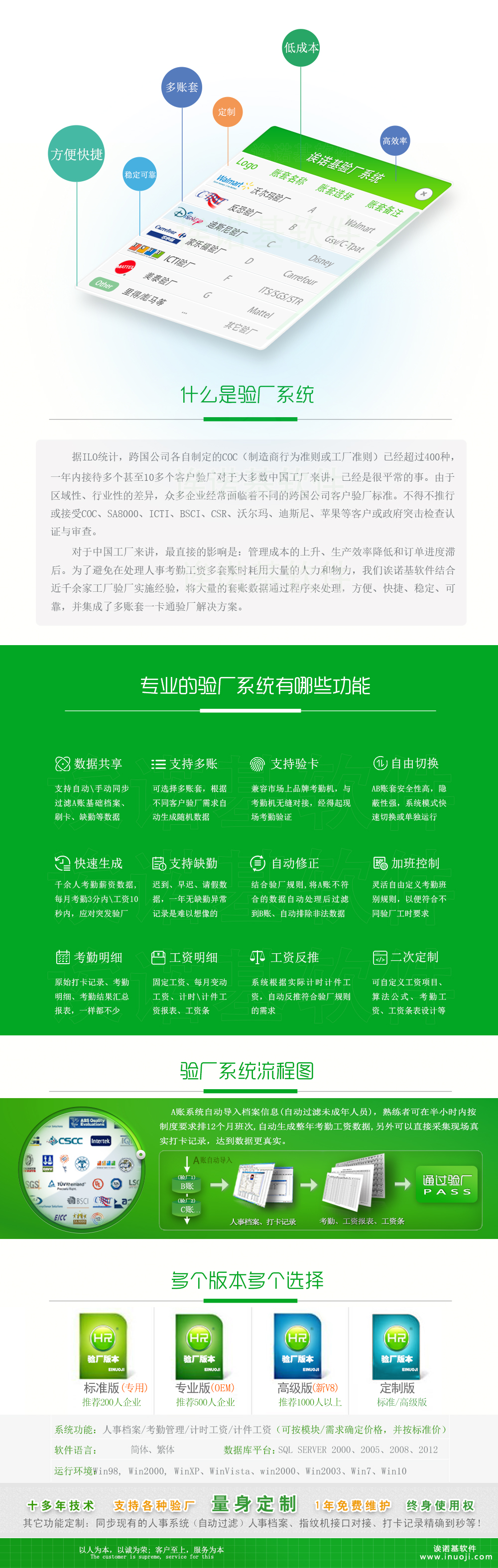 什么是验厂软件系统验厂迪士尼验厂SA8000验厂沃尔玛验厂家乐福验厂美泰验厂里得验厂彪马验厂SEARS验厂